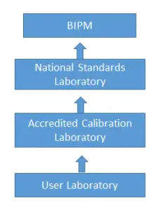 Traceability Diagram