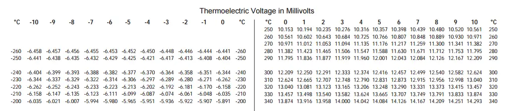 Type K Thermocouple Voltage Chart