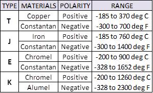 Thermocouple Wire Types Chart