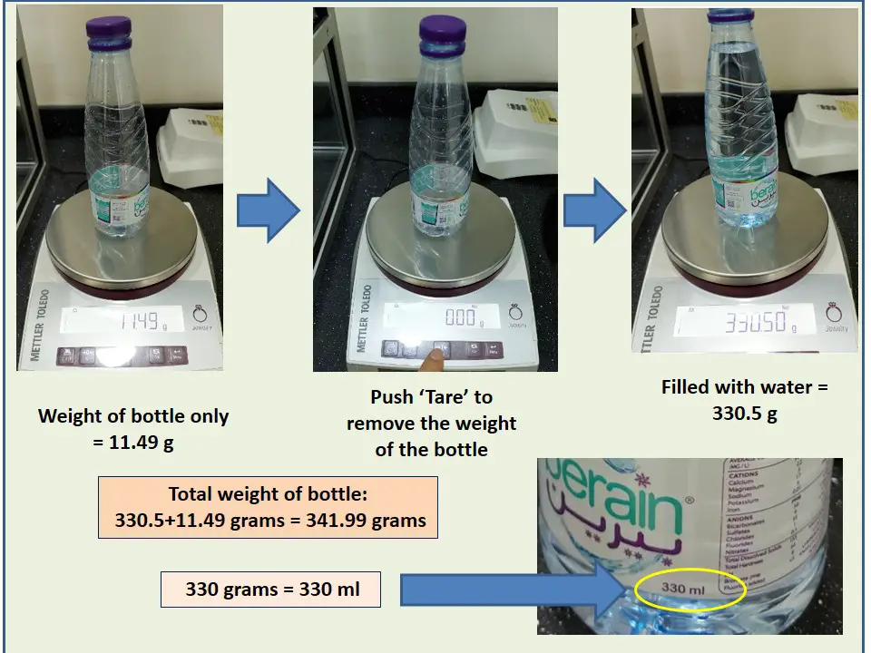 'Tare 'function of a scale to zero out the weight of the bottle