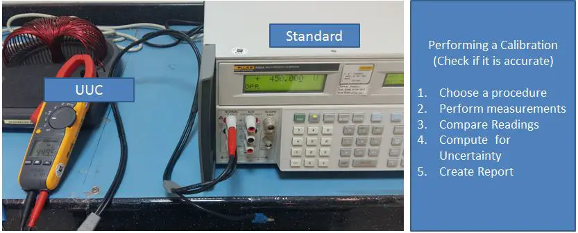 Calibration Process