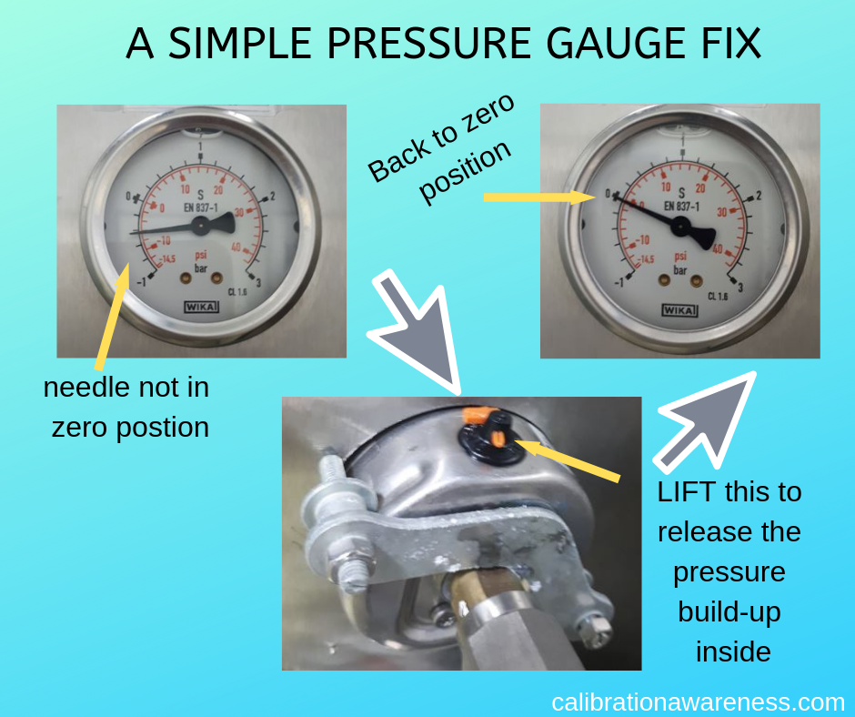 calibrated water pressure gauge