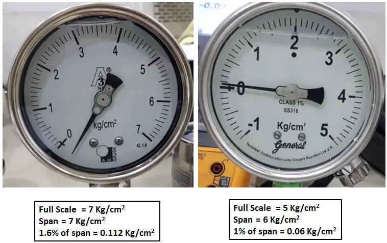 names of different pressure gauges used to measure liquid pressure