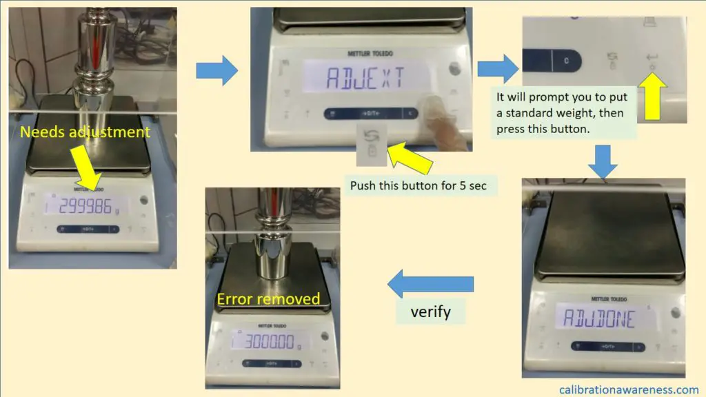 digital weight balance machine