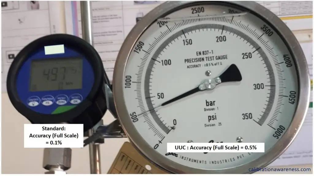 Differences Between Accuracy, Error, Tolerance, And Uncertainty In A ...