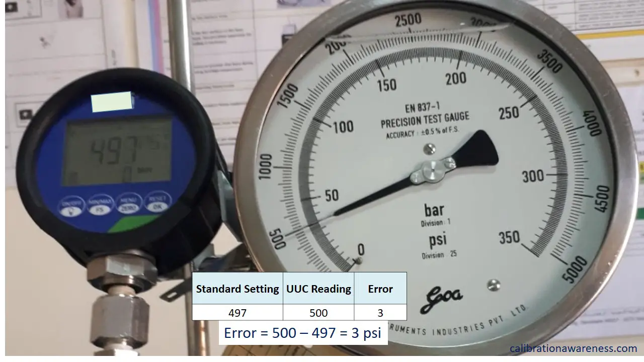 Differences Between Accuracy, Error, Tolerance, and Uncertainty in a