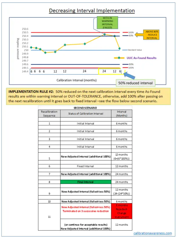 CALIBRATION INTERVAL HOW TO INCREASE THE CALIBRATION FREQUENCY OF INSTRUMENTS Calibration