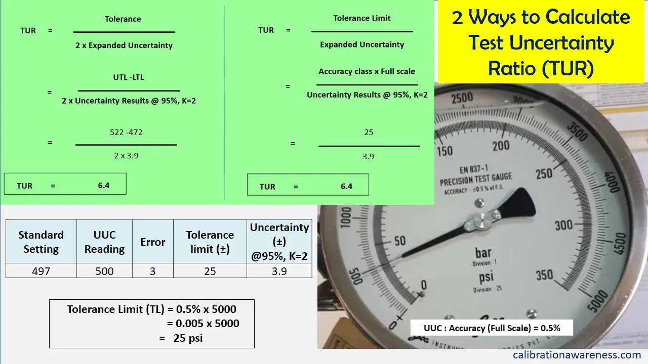 Differences Between Accuracy, Error, Tolerance, and Uncertainty in a Calibration Results
