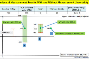 8 Ways How You Can Use the Measurement Uncertainty Reported in a Calibration Certificate