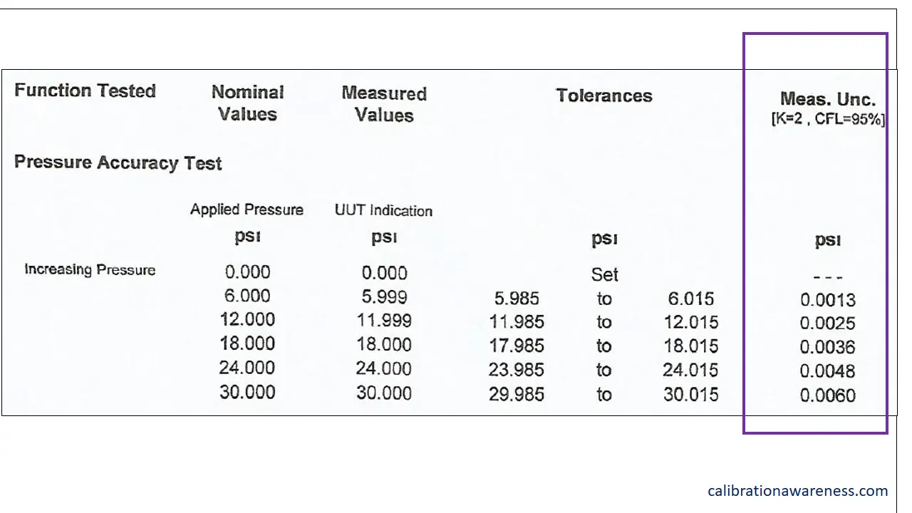 8 Ways How You Can Use the Measurement Uncertainty Reported in a