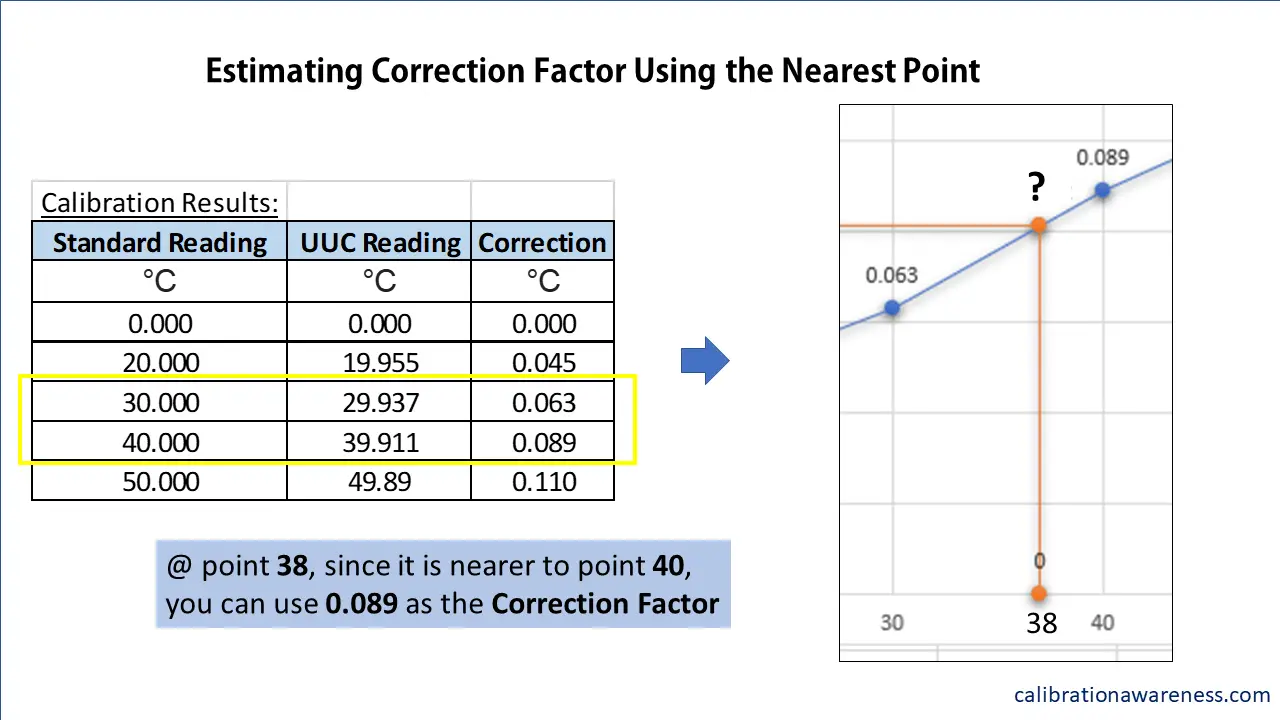 Simple Ways to Apply Correction Factors In a Calibration CertificateIf